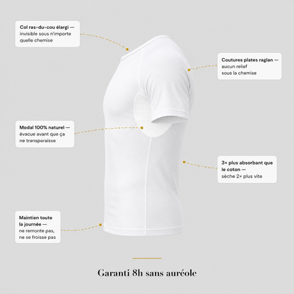 Sous-vêtement, Anti-Hyperhidrose