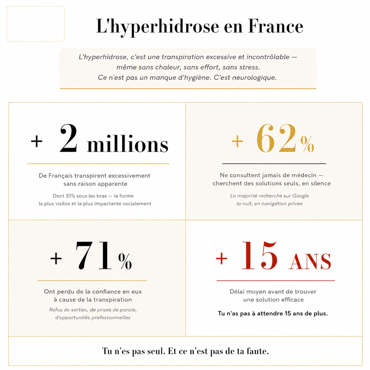 Sous-vêtement, Anti-Hyperhidrose