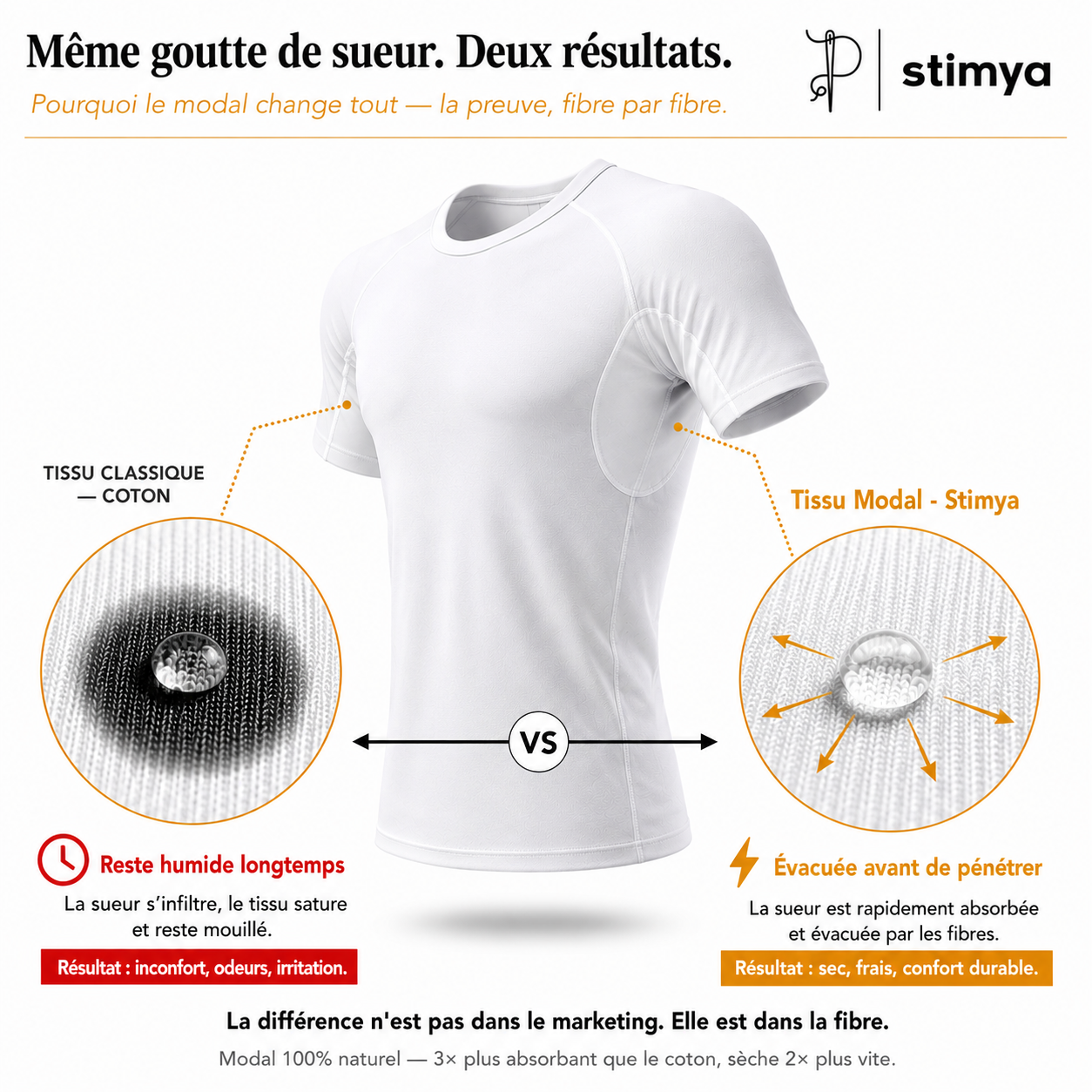 Sous-vêtement, Anti-Hyperhidrose